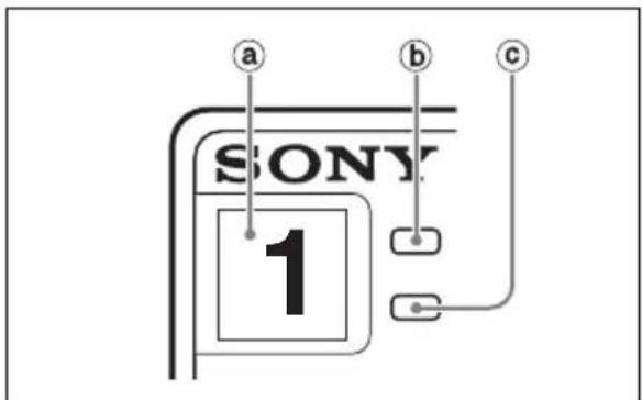 a b c SONY 1