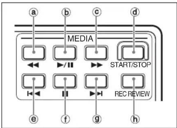 SONY RM-B170 - hTémoin ALARM - 1