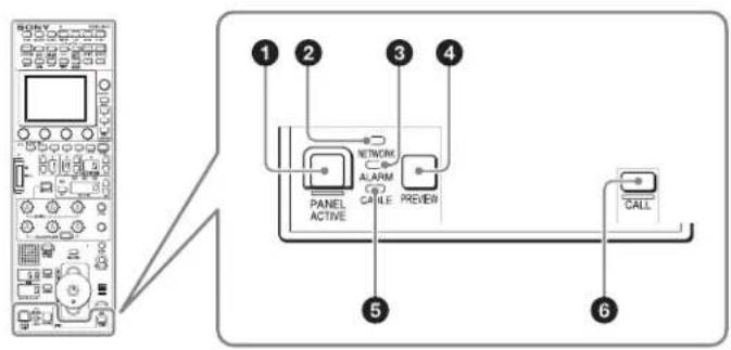 1 2 3 4 NETWORK ALARM (+) CABLE PREVIEW PANEL ACTIVE 5 CALL