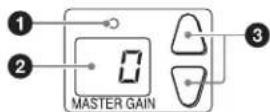 SONY RCP-1500 - Bloc de commande de gain maître - 1