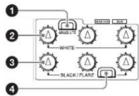 SONY RCP-1500 - Bloc d'ajustement de la balance du blanc/balance du noir - 1