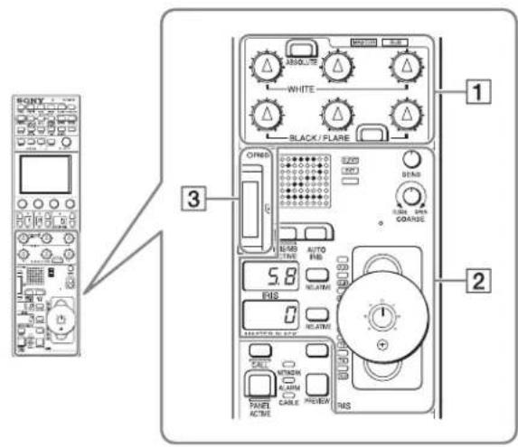 SONY RCP-1500 - Bloc d'ajustement (RCP-1530) - 1