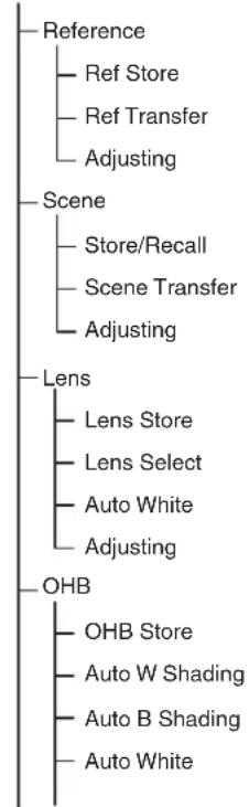 SONY RCP-1500 - Structure des menus - 3