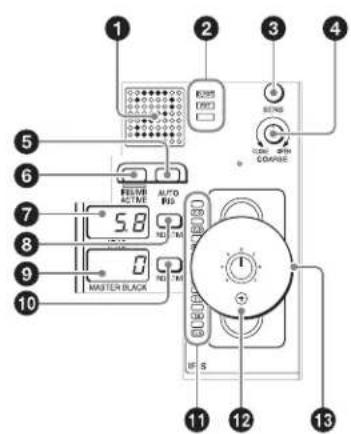 1 2 3 4 5 6 7 8 9 10 MASTER BLACK 5.8 AUTO PID NO TM NO TM SENS COMPRESS I + - 11 12 13