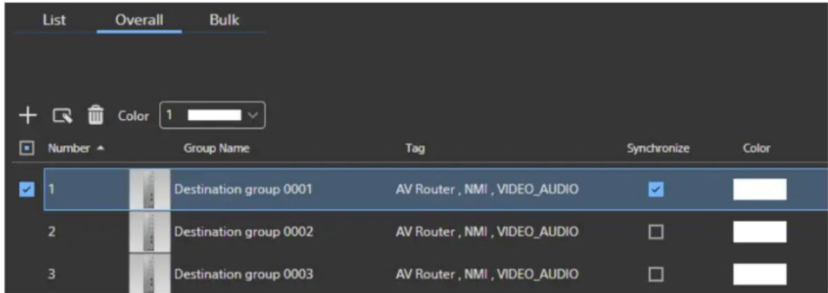 List Overall Bulk + Color 1 Number Group Name Tag Synchronize Color 1 Destination group 0001 AV Router, NMI, VIDEO_AUDIO 2 Destination group 0002 AV Router, NMI, VIDEO_AUDIO 3 Destination group 0003 AV Router, NMI, VIDEO_AUDIO