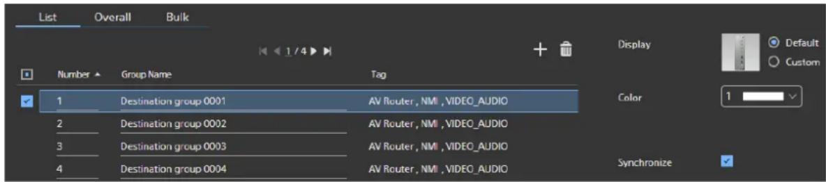 List Overall Bulk Number Group Name Tag 1 / 4 Display Default Custom 1 Destination group 0001 AV Router, NMI ,VIDEO_AUDIO Color 1 2 Destination group 0002 AV Router, NMI ,VIDEO_AUDIO 3 Destination group 0003 AV Router, NMI ,VIDEO_AUDIO 4 Destination group 0004 AV Router, NMI ,VIDEO_AUDIO Synchronize
