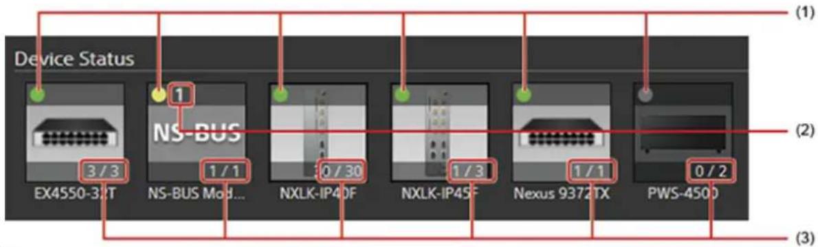 Device Status EX4550-3,T 3 / 3 NS-BUS 1 NS-BUS Mod... 1 / 1 NXLK-IP4DF 0 / 30 NXLK-IP45F 1 / 3 Nexus 9372TX 1 / 1 PWS-450D 0 / 2 (1) (2) (3)