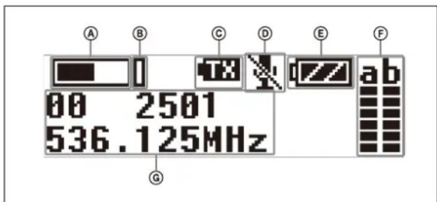 SONY UWP-D21 - ⑧Section d'affichage - 1