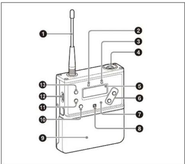 SONY UWP-D21 - Emetteur de poche (UTX-B40) - 1