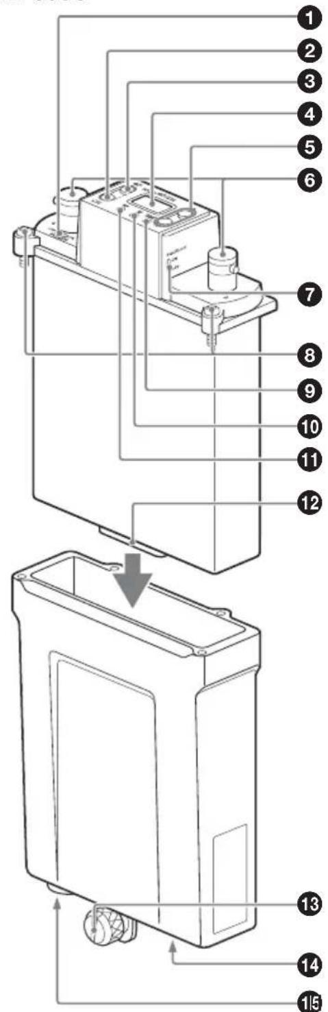 SONY WRR-855S - Identificazione delle parti - 1
