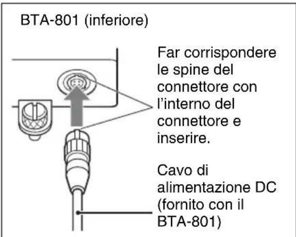 SONY WRR-855S - Come collegare il cavo di alimentazione - 1