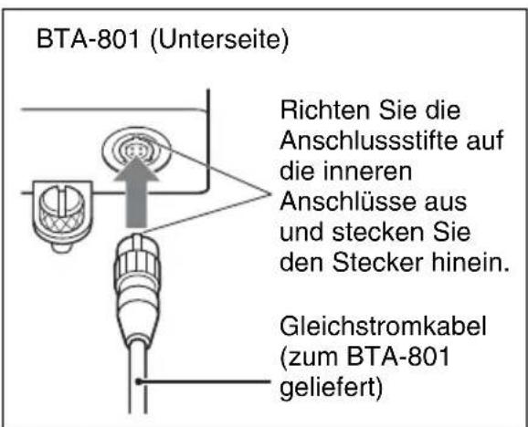 SONY WRR-855S - Anschluss des Stromkabels - 1