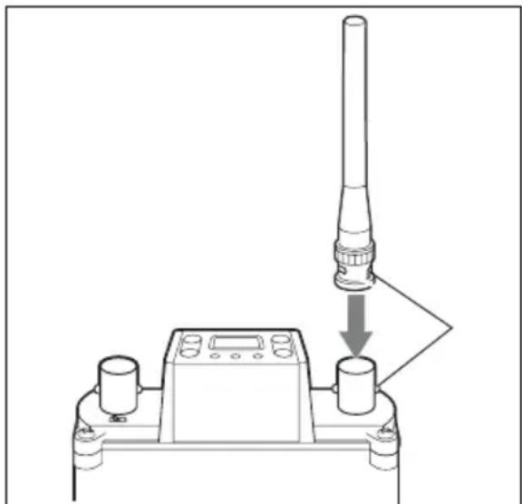 SONY WRR-855S - Come collegare le antenne - 1