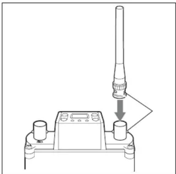 SONY WRR-855S - Instalación de las antenas - 1