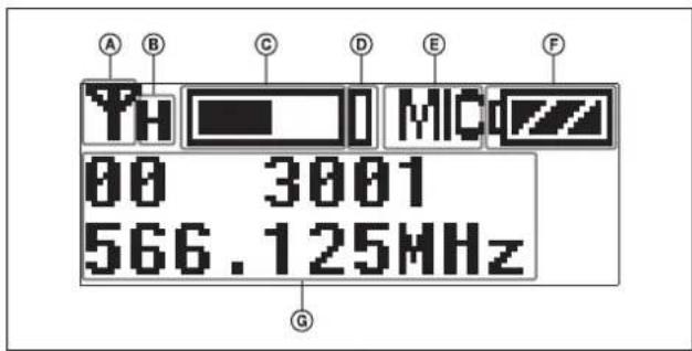 SONY UTX-P03 - ⑥ Section d'affichage - 1