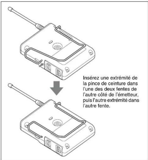 Insérez une extrémité de la pince de ceinture dans l'une des deux fentes de l'autre côté de l'émetteur, puis l'autre extrémité dans l'autre fente.