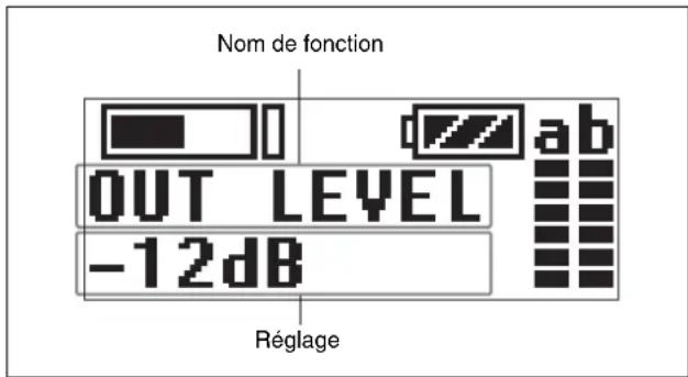 Nom de fonction OUT LEVEL -12dB ab Réglage