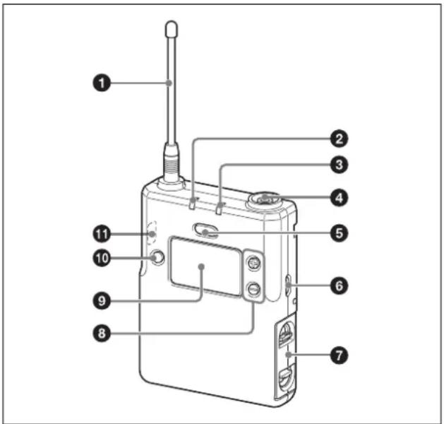 SONY UTX-M03 - Nomenclature - 1