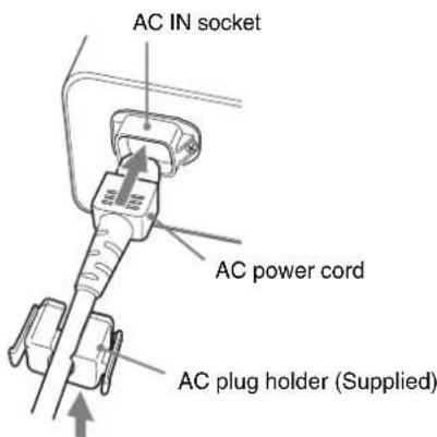 SONY PVM-2551MD - Connecting the AC Power Cord - 1