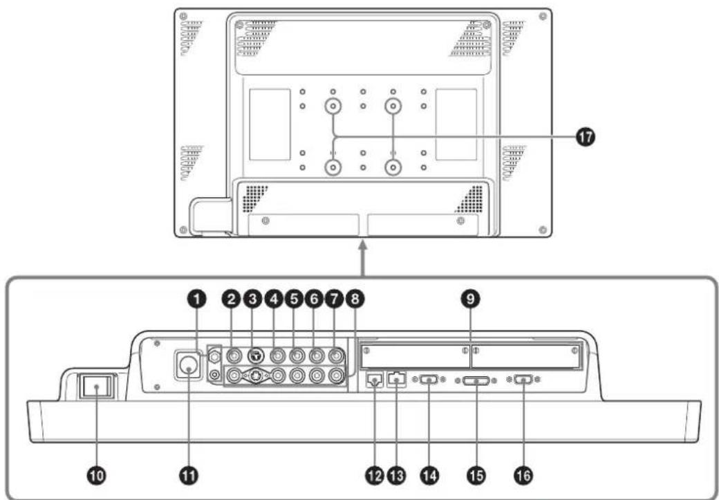SONY PVM-2551MD - Rear Panel - 1