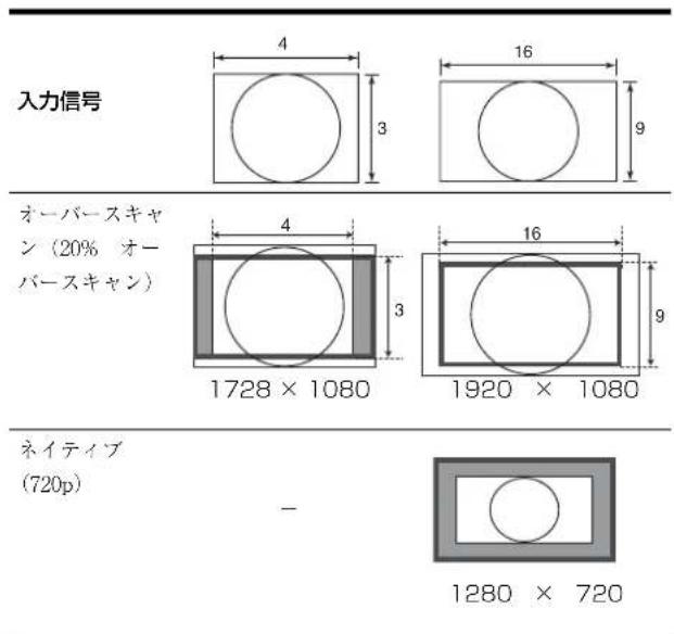 SONY PVM-2551MD - 入力信号 - 5