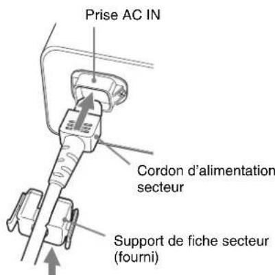 SONY PVM-2551MD - Raccordement du cordon d'alimentation secteur - 1