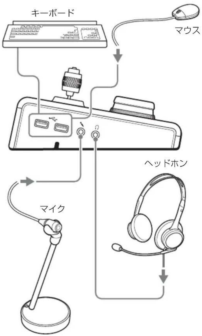 SONY RM-NS1000 - 各機器を接続する - 1