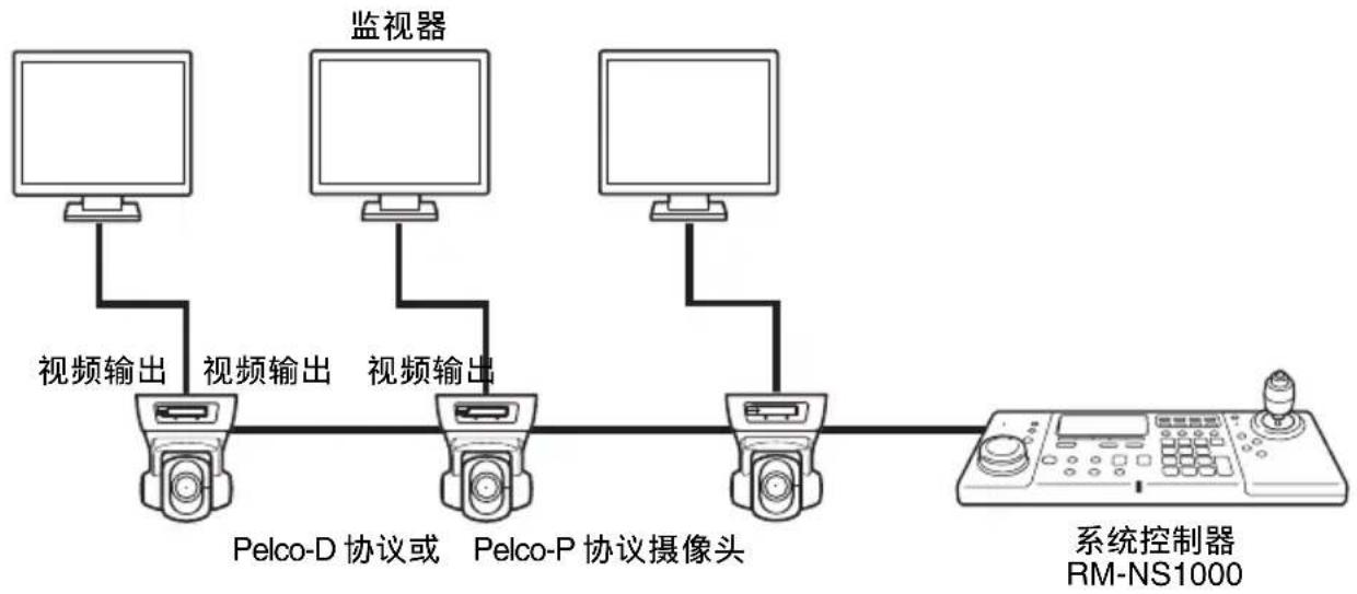 SONY RM-NS1000 - Pelco 模式下的配置示例: - 1