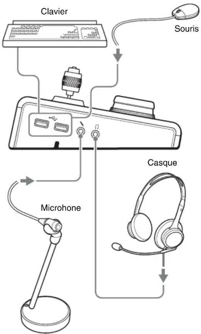 SONY RM-NS1000 - Connexion des dispositifs - 1