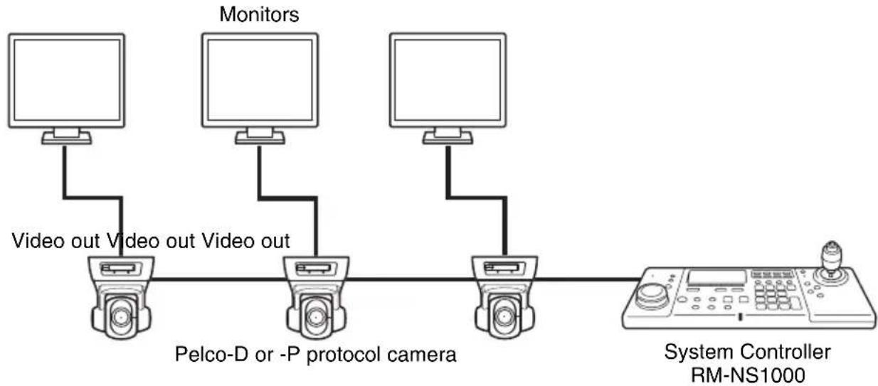 SONY RM-NS1000 - Configuration example in Pelco mode: - 1