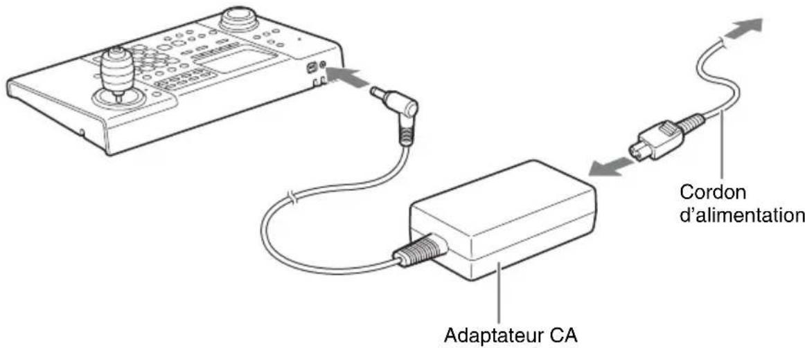 Adaptateur CA Cordon d'alimentation