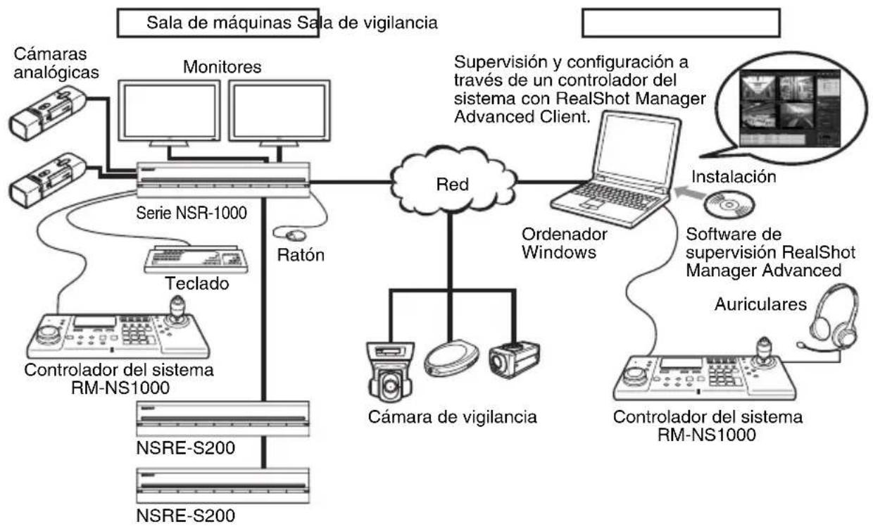 SONY RM-NS1000 - Ejemplo de configuración en modo RM-NS1000: - 1