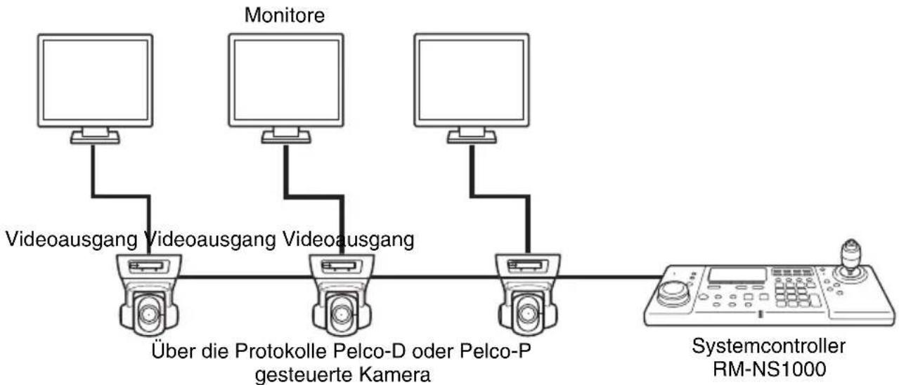 SONY RM-NS1000 - Konfigurationsbeispiel für den Pelco-Modus: - 1