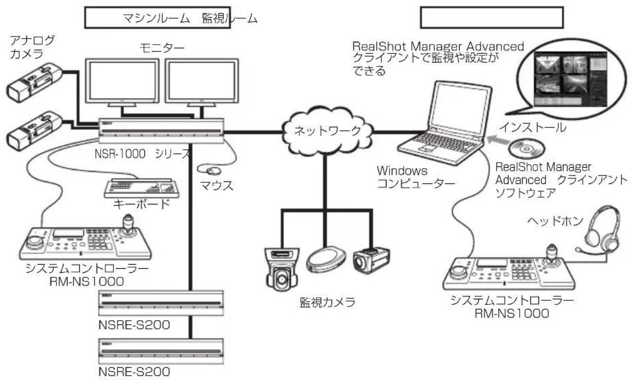 SONY RM-NS1000 - 構成例）RM-NS1000 モードの場合 - 1
