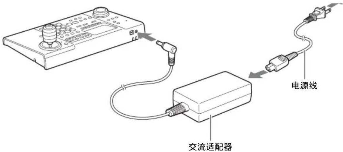 SONY RM-NS1000 - 连接 AC 适配器和电源线。 - 1