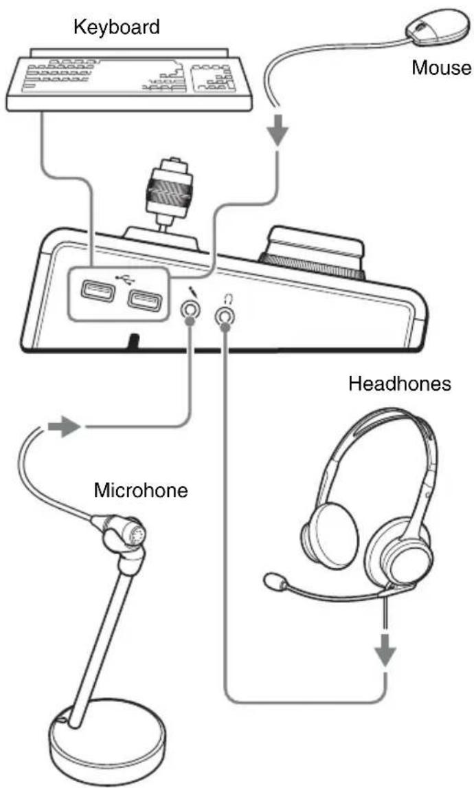 SONY RM-NS1000 - Connecting the Devices - 1