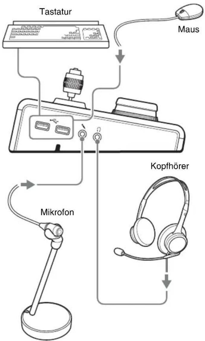 SONY RM-NS1000 - Anschließen der Geräte - 1
