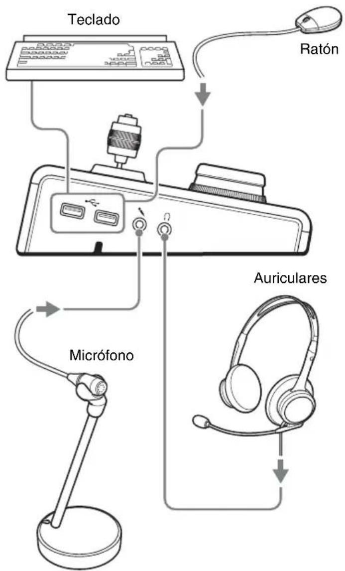 SONY RM-NS1000 - Conexión de los dispositivos - 1