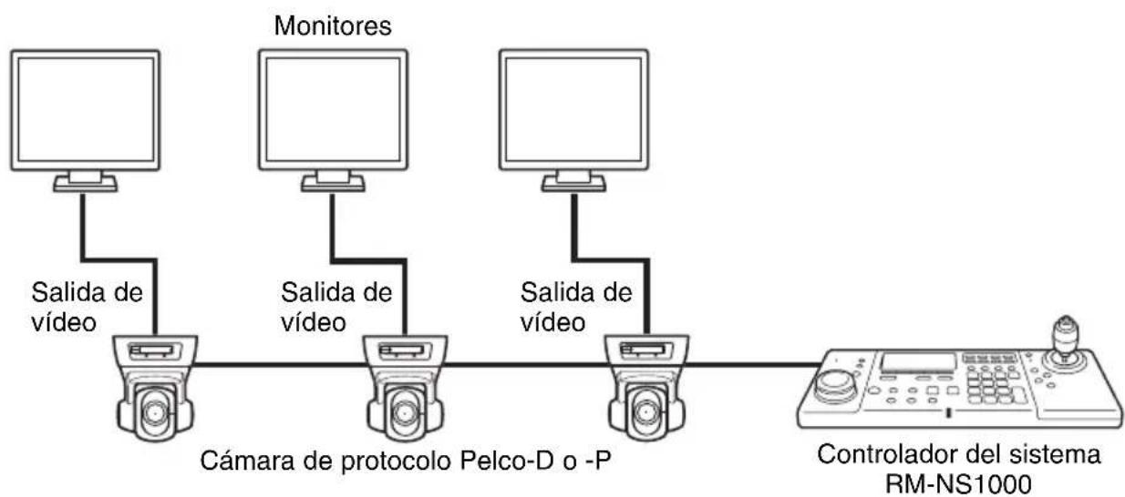 SONY RM-NS1000 - Ejemplo de configuración en modo Pelco: - 1