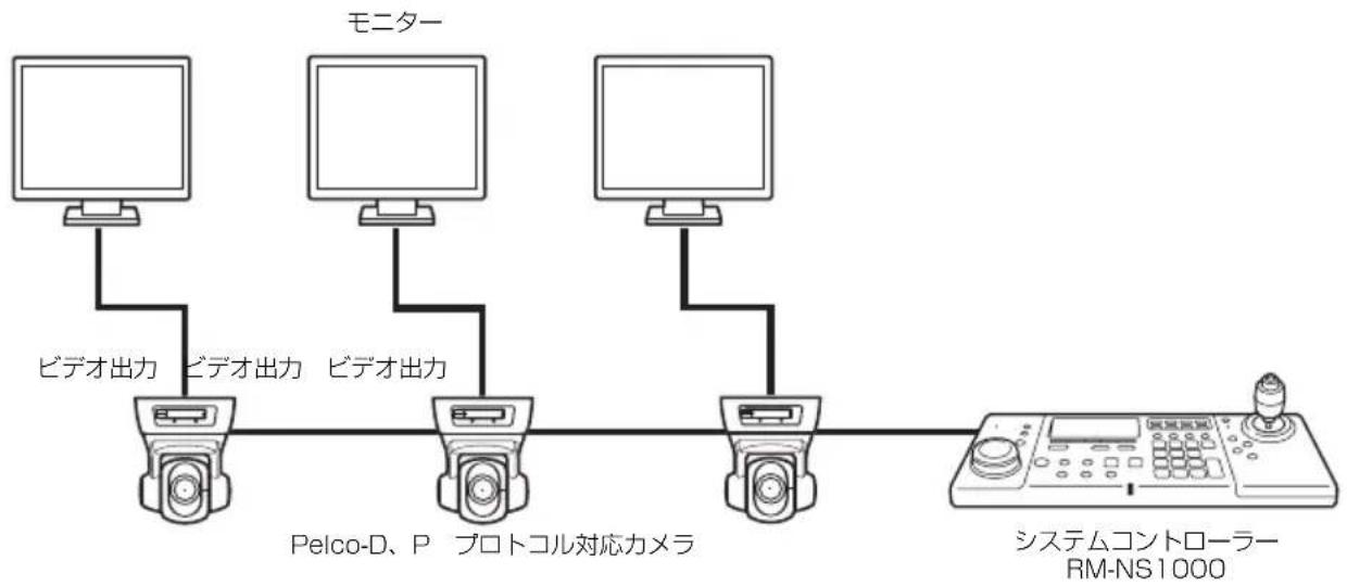 SONY RM-NS1000 - 構成例）Pelco モードの場合 - 1