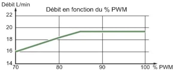 FUJITSU WSYA100ML3 - ▶ Vitesse du circulateur PWM - 1