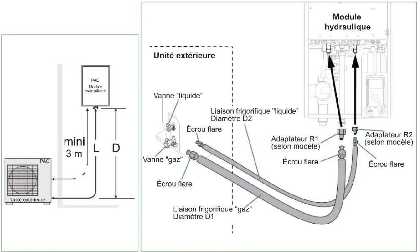 FUJITSU WSYA100ML3 - Réalisation des évasements - 4