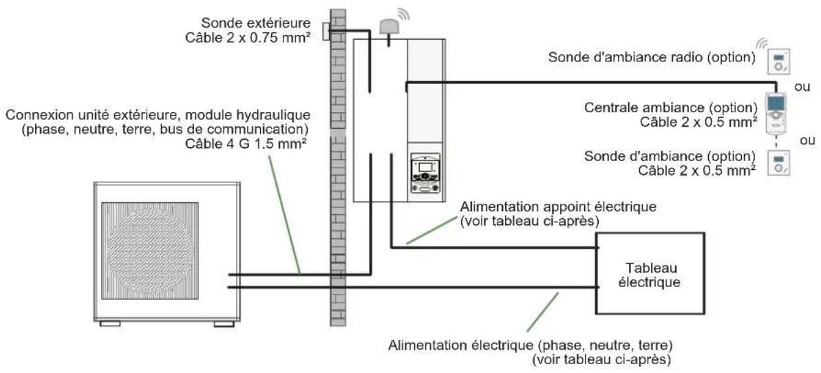 FUJITSU WSYA100ML3 - Remplissage et purge de l'installation - 5
