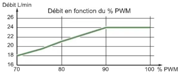 FUJITSU WSYA100ML3 - ▶ Vitesse du circulateur PWM - 2