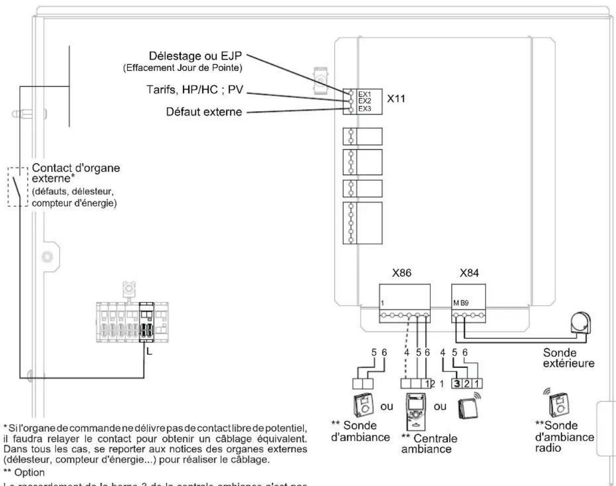 FUJITSU WSYA100ML3 - Zone ventilo-convecteur - 3