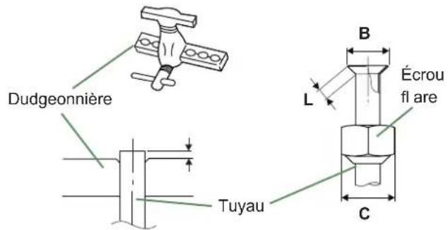 FUJITSU WSYA100ML3 - Réalisation des évasements - 2