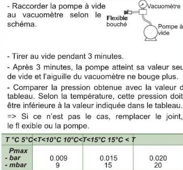 FUJITSU WSYA100ML3 - Méthode d'étalonnage et de contrôle d'une pompe à vide - 1