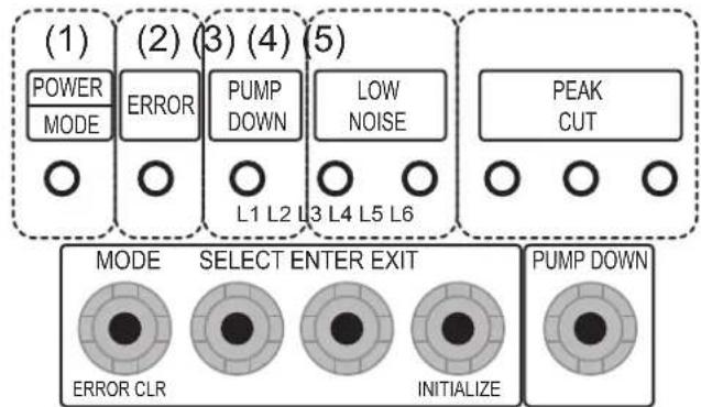 FUJITSU WSYA100ML3 - Défauts affi chés sur le module hydraulique - 8