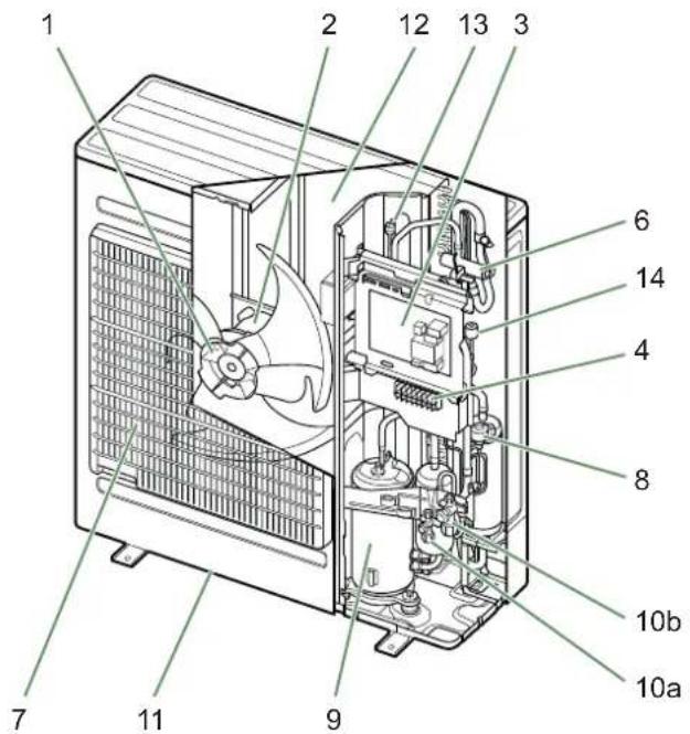 FUJITSU WSYA100ML3 - Domaine d'application - 13