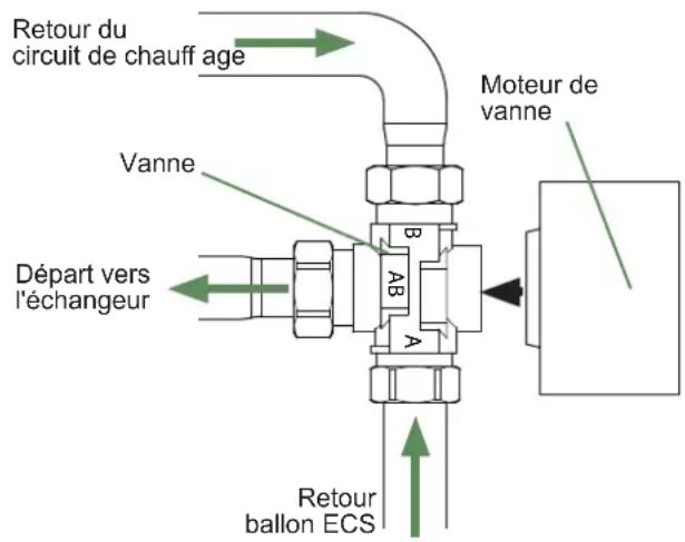 FUJITSU WSYA100ML3 - Vanne directionnelle - 1
